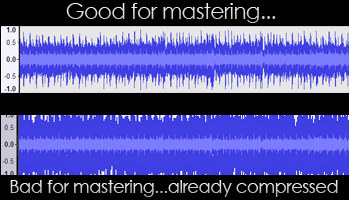 Overcompressed Mastering Wavefile