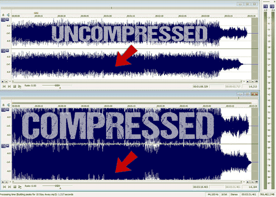 Don't over compressed your song audio